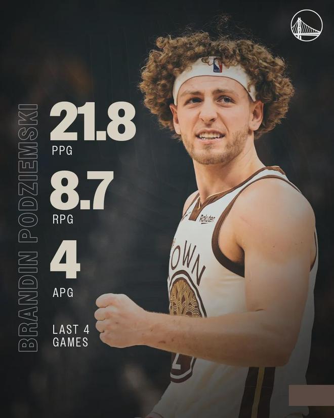 波杰姆斯基爆发引领勇士崛起 勇士或顶薪续约新