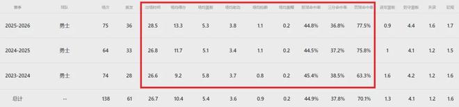 波杰姆斯基爆发引领勇士崛起 勇士或顶薪续约新